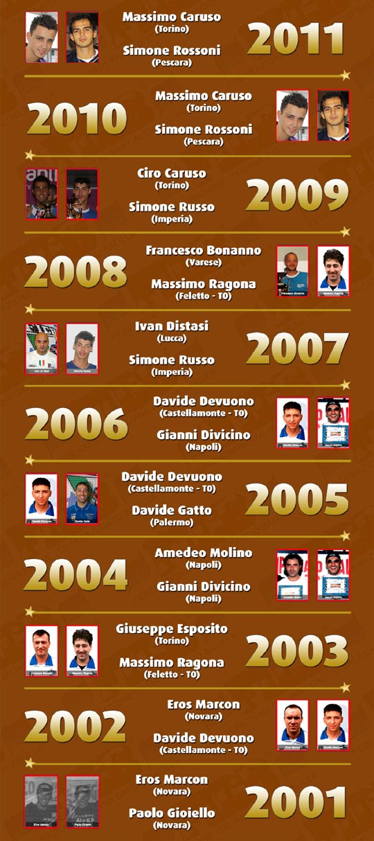 Albo d'Oro