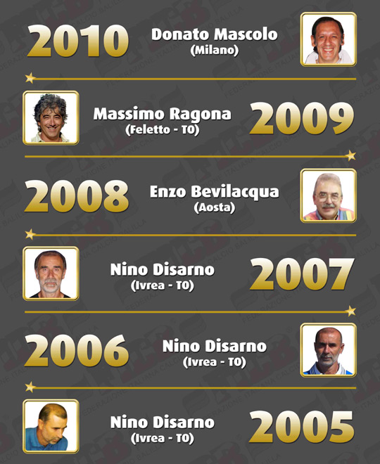 Albo d'Oro