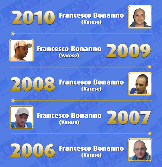 Albo d'Oro