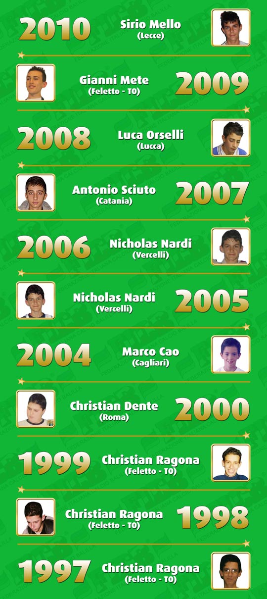 Albo d'Oro